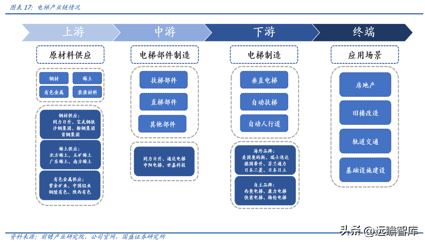 日升数控（电梯部件龙头）