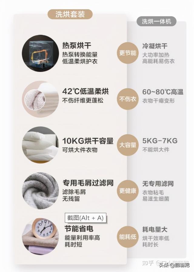 华帝百得和华帝有什么区别，华帝和百得有什么区别（5000元左右性价比较高的洗衣机推荐）