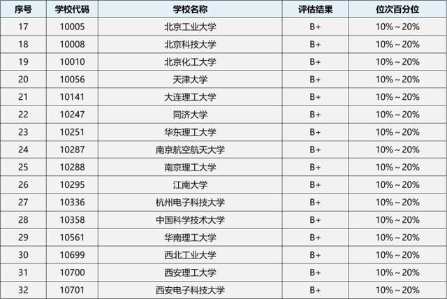 控制科学与工程二级学科，北京服装学院是不是双一流大学（23/24考研专业深度解析——控制科学与工程）