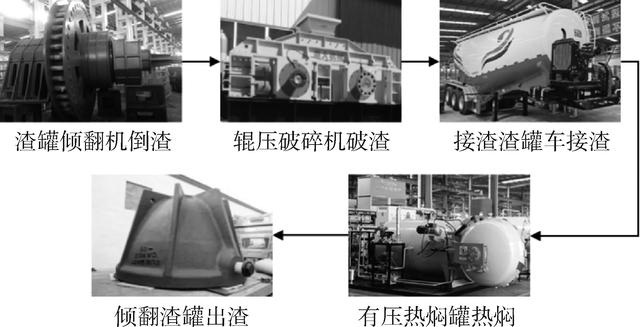 稳定土厂拌设备，公路工程施工（水泥稳定钢渣碎石混合料环境影响和经济效益分析）