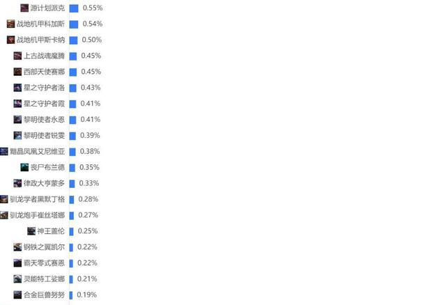 LOL艾希哪个皮肤好看，lol艾希全皮肤（玩家最推荐的T2皮肤票选结果）