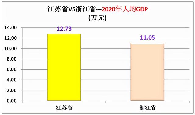 江苏和浙江哪个发达,江苏经济发达还是浙江经济发达(浙江省vs江苏省