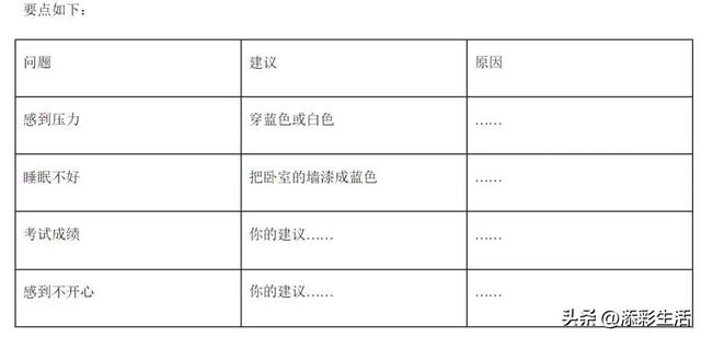 书面报告格式模板，报告格式字体（2023年中考英语书面表达预测及范文16篇）