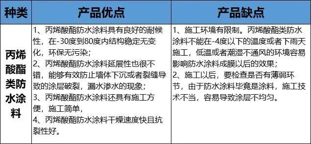 丙烯酸酯防水涂料，卫生间墙面防水涂料种类（卫生间防水该买哪种材料好呢）