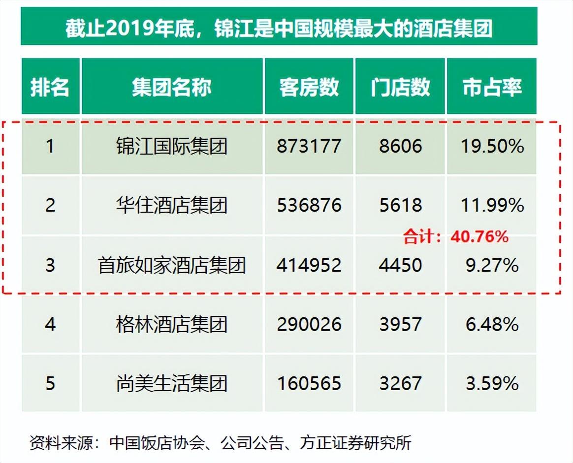 盈蝶（酒店纺织品开展租洗的必要性）