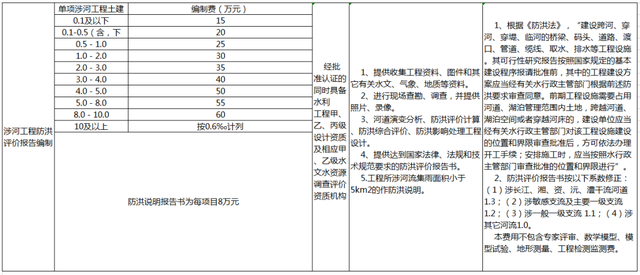 工程造价取费标准，工程造价鉴定费收费标准