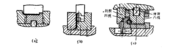 优质的弯曲角怎么获得，优质的弯曲角哪里得（弯曲模的设计要点及设计方法）