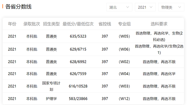 山东大学国内排名，山东大学最新排名（同属中流985的山东大学和四川大学）