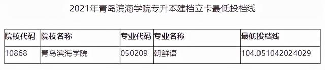 山东管理学院专升本分数线，2020山东管理学院专升本招生计划及专业（2021年山东各院校最低投档分数线汇总）