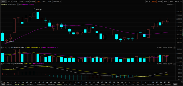 简述CSMACD的基本思想，试述csmacd的基本工作原理（第二天 我们的交易策略）