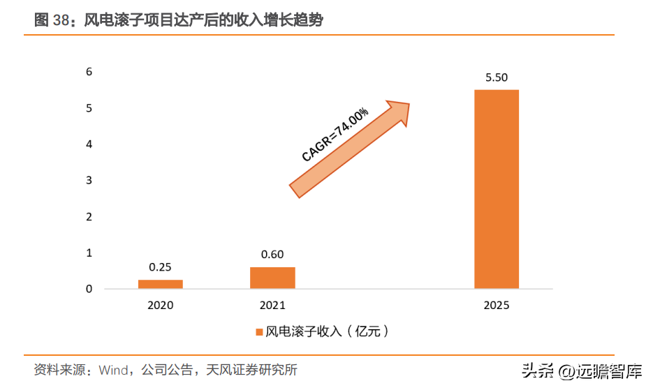 轴研科技（国内精密轴承领航者）