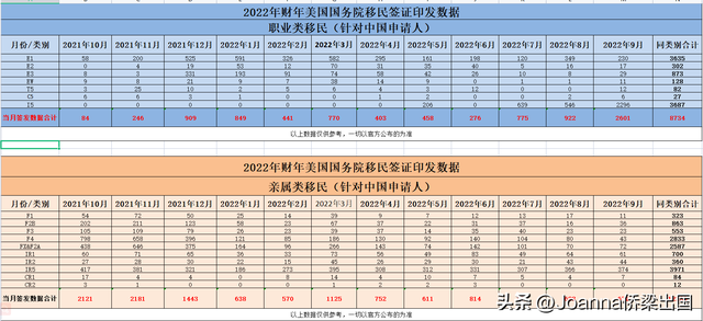 ina是哪个国家的，ina是哪个国家的缩写（2023财政年美国移民签证配额出炉）