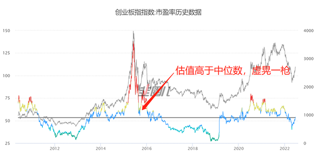 股票牛市什么意思，股票牛市什么意思呀（还是只是技术性牛市）