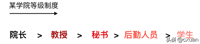 内存和CPU的区别，cpu和内存有什么区别（和面试官扯皮就没问题了）