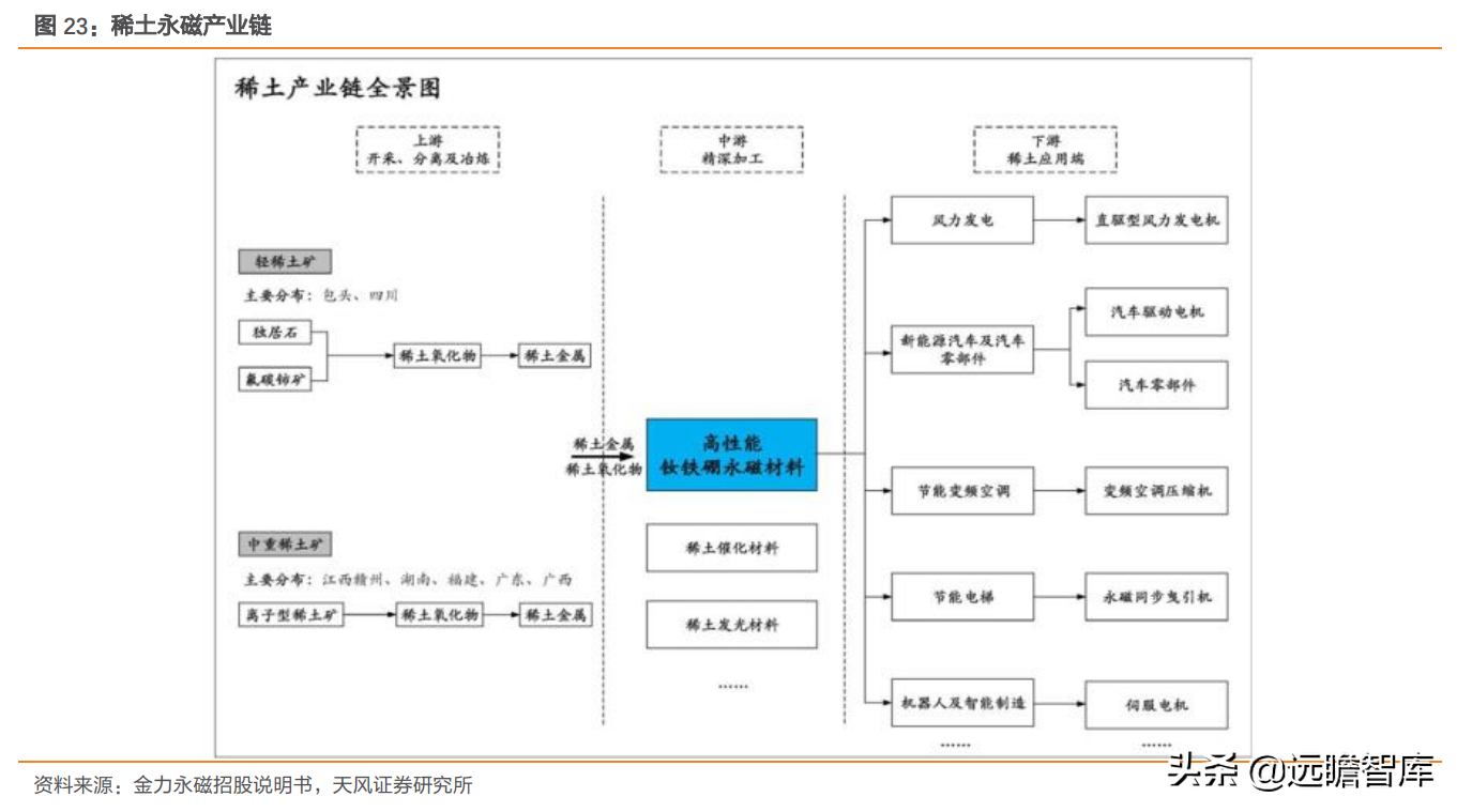 江粉磁材（磁材行业）