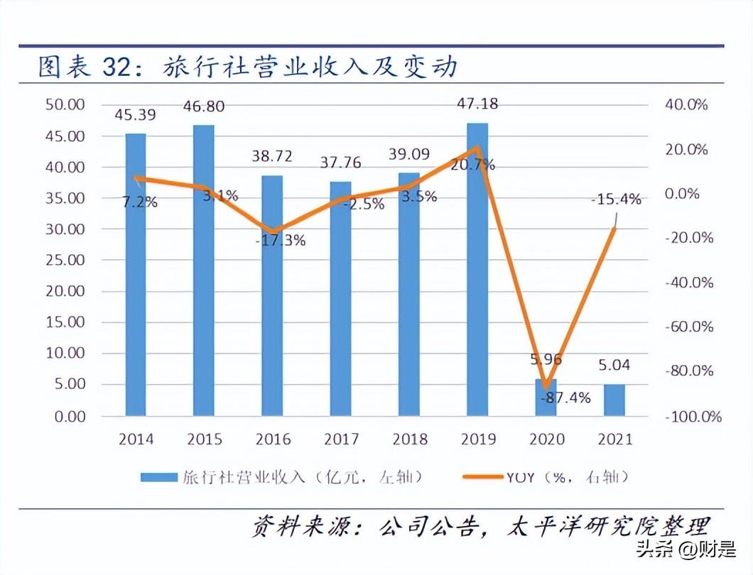 云南中青国际旅行社（中青旅研究报告）