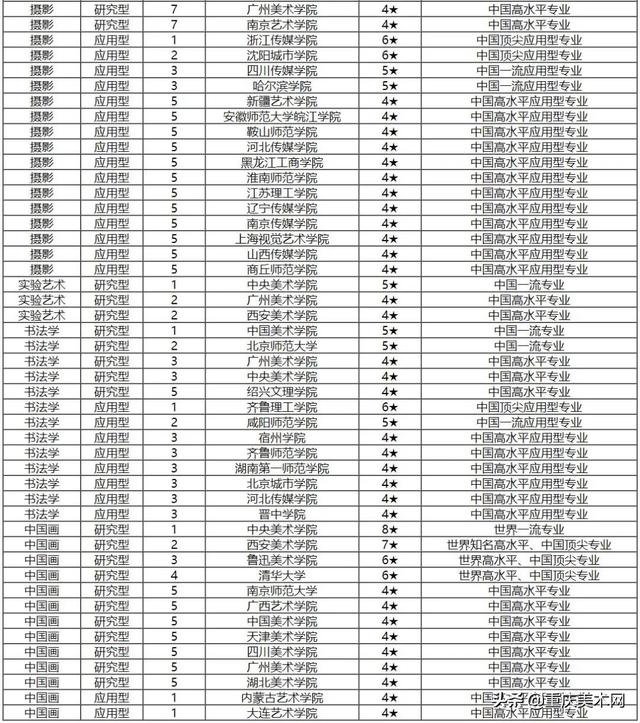 2021全国艺术教育专业大学排名一览表，全国艺术类院校排行榜2021（2021全国艺术类排行榜来了）