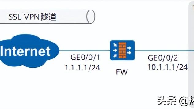 华为USG6300防火墙通过Web网页配置SSL VPN案例