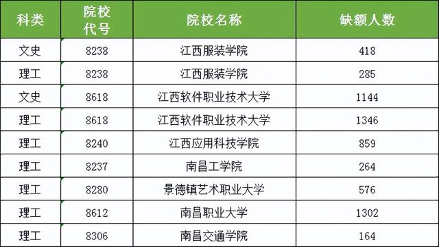 江西軟件職業技術大學,2019江西軟件職業技術大學錄取分數線一覽表