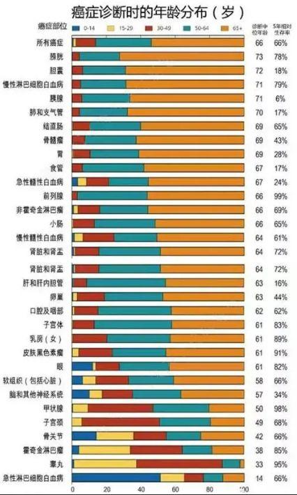 重疾险有必要买吗，现在知道还不晚（避坑指南：不管你多少岁）