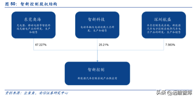 古瑞瓦特估值，古瑞瓦特股价（国内充储电龙头迎来第二春）