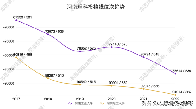 河南省大学排名2022最新排名表，河南大学排名一览表（这份大学排名请收藏）