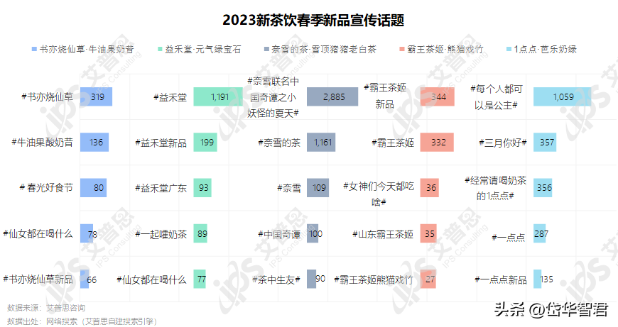 萃茶师（2023）