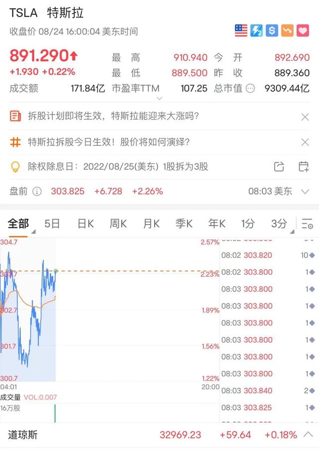 特斯拉股价实时行情（特斯拉股价又要狂飙）