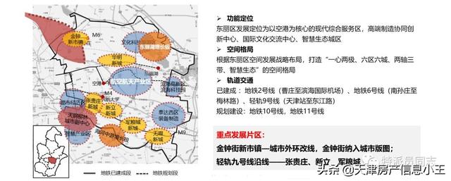 2022天津市内六区买房建议，2022天津买房怎么买