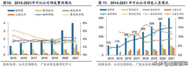 热熔胶膜厂家，热熔胶胶膜设备（福斯特：盈利穿越周期）