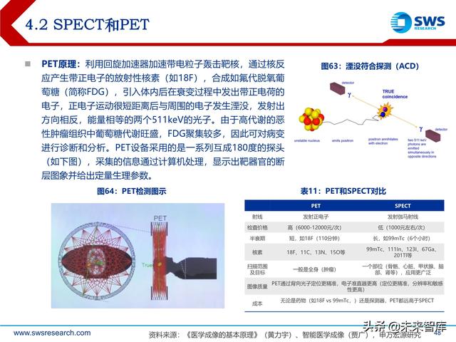 ect是什么意思，ect检查是什么意思（医学影像设备行业深度研究）