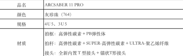 YONEX尤尼克斯羽毛球拍详细介绍，yonex经典羽毛球拍（需要注意PRO/TOUR/GAME/PLAY区别）