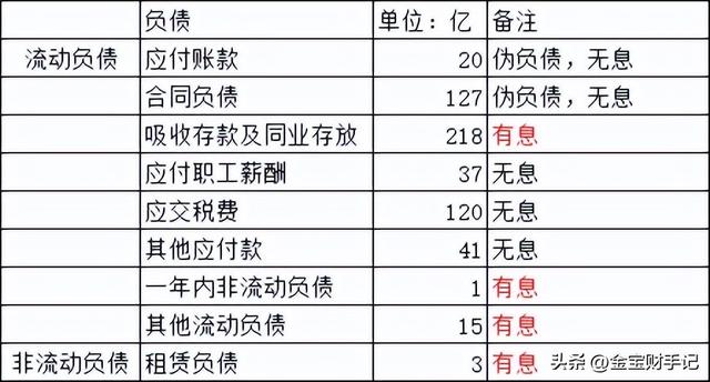 其他权益工具和其他权益工具投资，其他权益工具投资是什么意思（老金陪你读财报，资产负债表③）