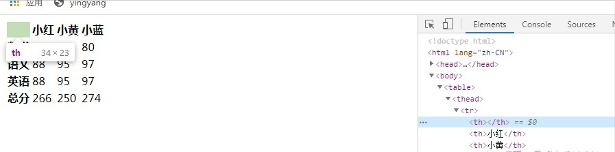 html标签分为哪两种标签