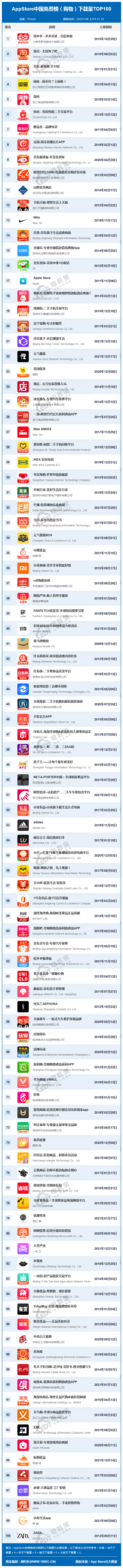 app数据(app下载量统计网站)