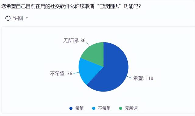 已读回执什么意思，发送已读回执是什么（人人讨厌已读不回）