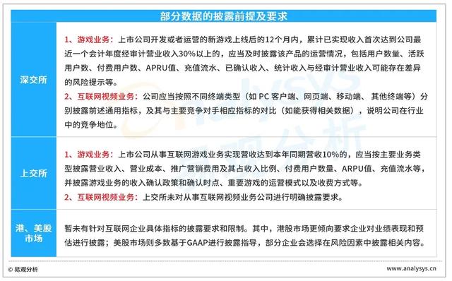 arpu和arppu的区别，arpu是什么意思（如何进行互联网企业有效估值）