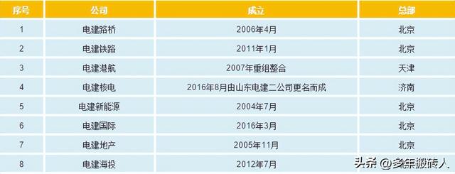 被控股公司与控股公司关系，被控股的公司（讲讲电网、设计院、发电集团、电建公司到底是什么关系）