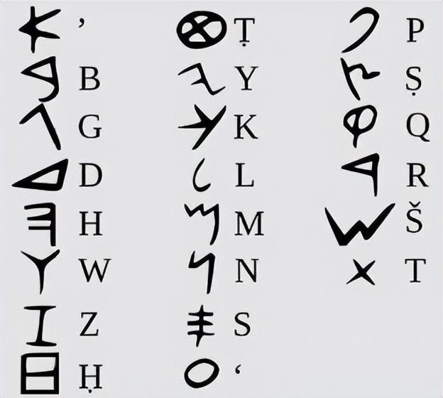 英语字母的由来，英文字母和中文汉字演变并非完全没有关联