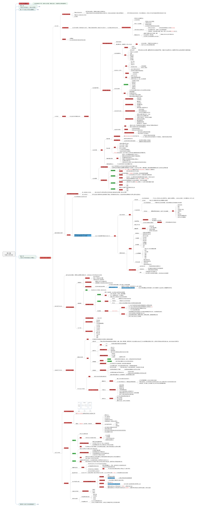 社会策划模式的实施策略是什么，社会策划模式的基本原则（初级社工考试思维导图/笔记）