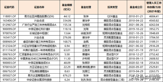 基金只能取出持有份額嗎，基金只能取出持有份額嗎為什么？