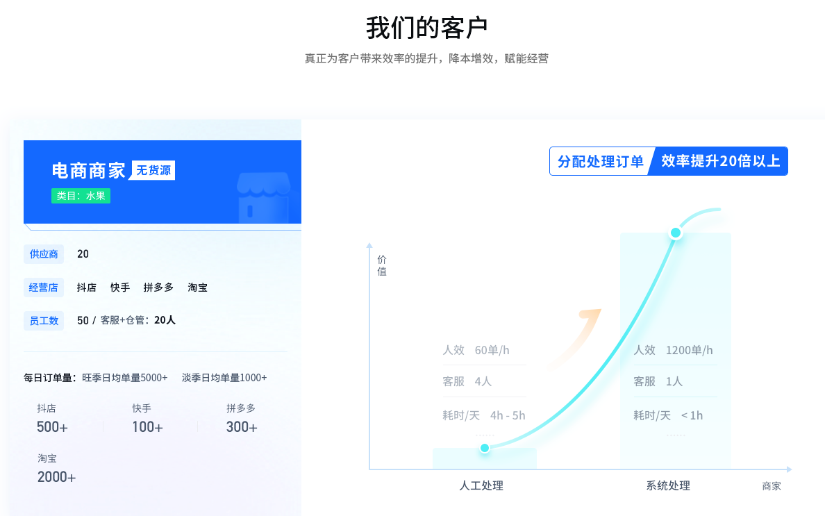一件代发分销(一件代发的货源怎么找)