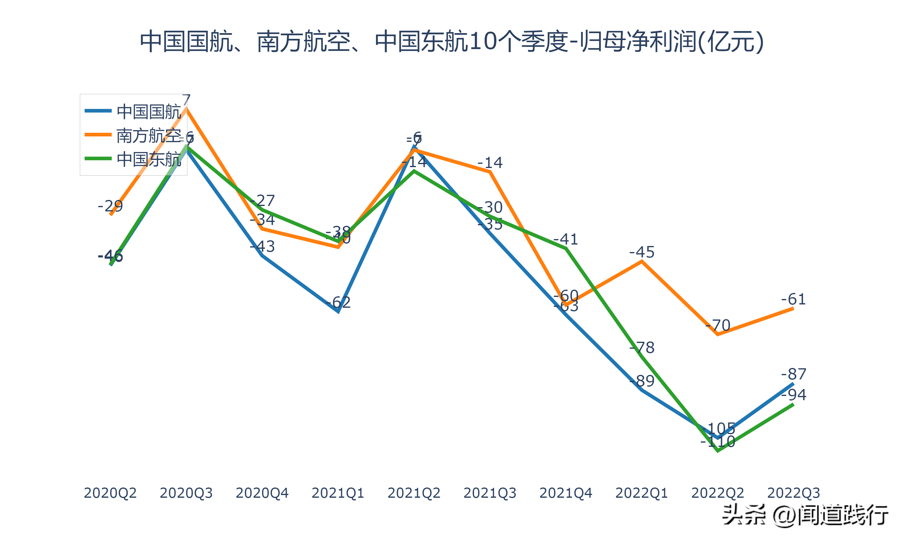 中国国际航空公司（中国国航）