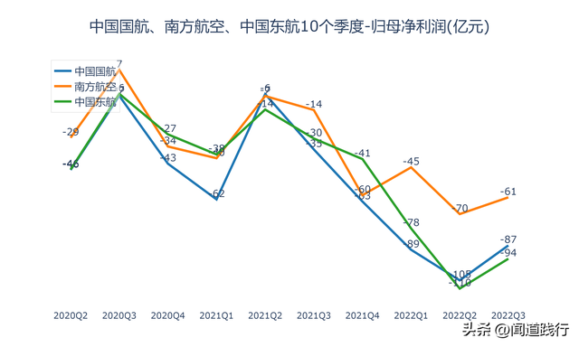 东方航空与国际航空哪个好，东方航空与国际航空哪个好些（中国国航、南方航空、中国东航）