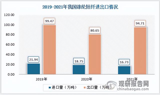 涤纶短纤与涤纶长丝有什么区别 涤纶短纤与涤纶长丝有哪些不同，涤纶短纤与涤纶长丝有什么区别（中国涤纶短纤行业现状深度分析与发展趋势预测报告）