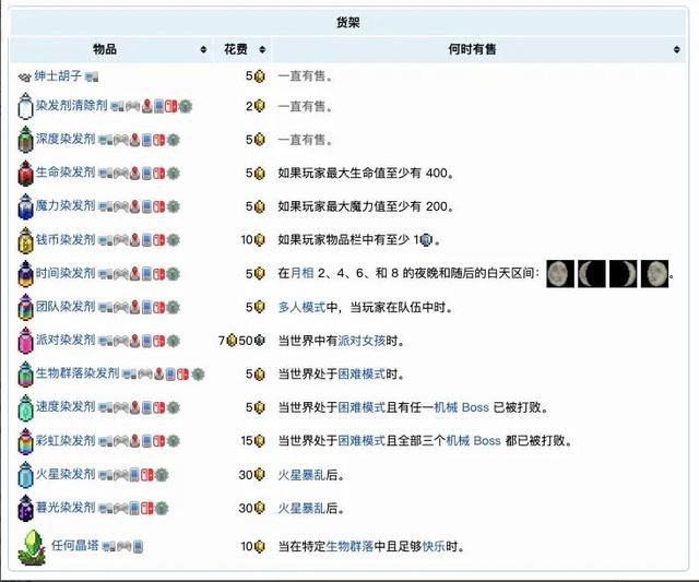 泰拉瑞亚渔夫任务奖励，泰拉瑞亚中渔夫的各个任务怎么做（泰拉瑞亚NPC介绍及入住条件）