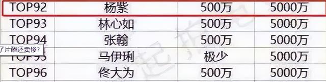 “京圈富婆”杨紫：兰博基尼打赌，绯闻男友众多，被张雪迎戴绿帽