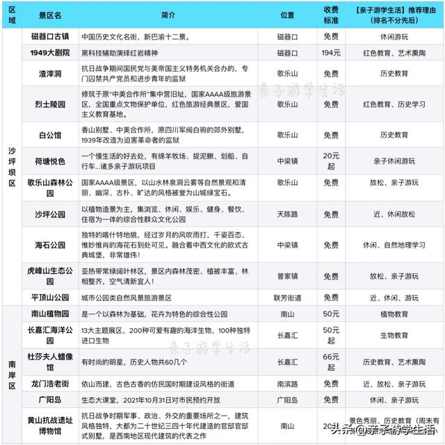 重庆主城超适合亲子游的好去处，周末重庆主城亲子游玩地点推荐
