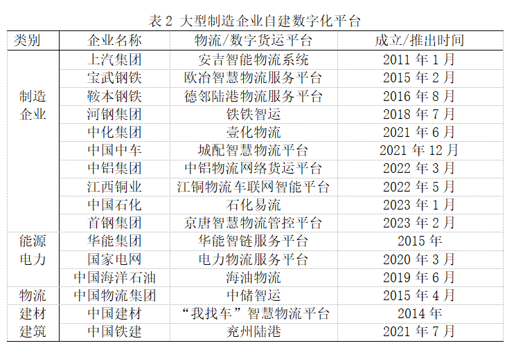 路歌（路歌上市背后的数字货运焦虑）