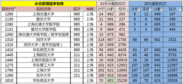 2014上海理科大学排名，上海理工大学在上海市大学排名（上海人心目中上海当地高校的排名是怎么样的）